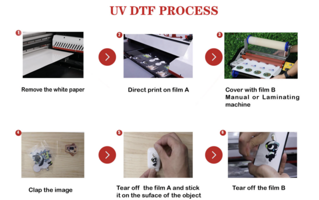 Quy trình IN UV DTF 